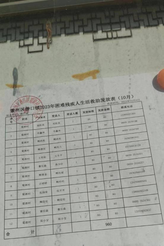 10月份重度残疾人生活救助补贴10月份优抚对象定期补助费资金名单公示10月