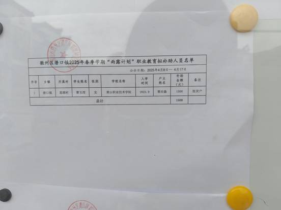 蜀源村春季学期“雨露计划”职业教育拟补助人员公示表蜀源村低收入养老